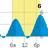 Great Machipongo Inlet tide chart for Monday, May 6, 2024