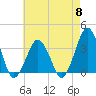 Great Machipongo Inlet tide chart for Wednesday, May 8, 2024