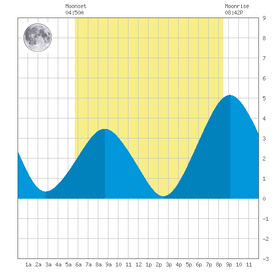 Great Machipongo Inlet tide chart for Friday, June 21, 2024