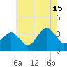 Great Machipongo Inlet tide chart for Monday, July 15, 2024