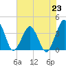 Great Machipongo Inlet tide chart for Tuesday, July 23, 2024