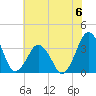 Great Machipongo Inlet tide chart for Saturday, July 6, 2024
