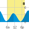 Great Machipongo Inlet tide chart for Monday, July 8, 2024