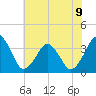 Great Machipongo Inlet tide chart for Tuesday, July 9, 2024