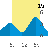 Great Machipongo Inlet tide chart for Thursday, August 15, 2024