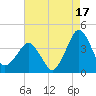 Great Machipongo Inlet tide chart for Saturday, August 17, 2024