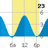 Great Machipongo Inlet tide chart for Friday, August 23, 2024