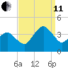 Great Machipongo Inlet tide chart for Wednesday, September 11, 2024