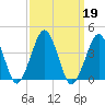 Great Machipongo Inlet tide chart for Thursday, September 19, 2024