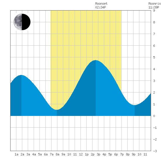 Great Machipongo Inlet tide chart for Tuesday, September 24, 2024