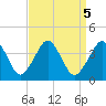 Great Machipongo Inlet tide chart for Thursday, September 5, 2024