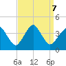 Great Machipongo Inlet tide chart for Saturday, September 7, 2024