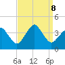 Great Machipongo Inlet tide chart for Sunday, September 8, 2024