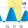 Great Machipongo Inlet tide chart for Friday, October 18, 2024