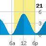 Great Machipongo Inlet tide chart for Monday, October 21, 2024