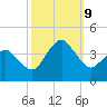 Great Machipongo Inlet tide chart for Wednesday, October 9, 2024