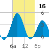 Great Machipongo Inlet tide chart for Saturday, November 16, 2024