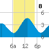 Great Machipongo Inlet tide chart for Friday, November 8, 2024