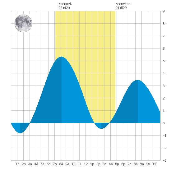 Great Machipongo Inlet tide chart for Sunday, December 15, 2024