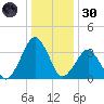 Great Machipongo Inlet tide chart for Monday, December 30, 2024
