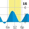 Great Machipongo Inlet tide chart for Thursday, January 16, 2025