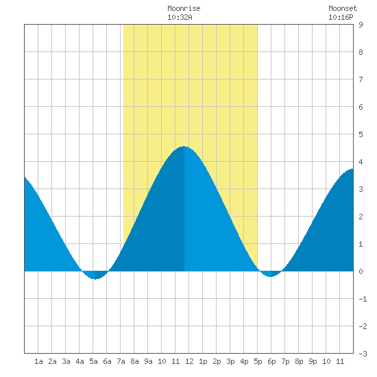 Great Machipongo Inlet tide chart for Saturday, January 4, 2025