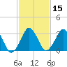 Great Machipongo Inlet tide chart for Saturday, February 15, 2025