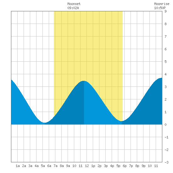 Great Machipongo Inlet tide chart for Monday, February 17, 2025