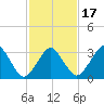 Great Machipongo Inlet tide chart for Monday, February 17, 2025