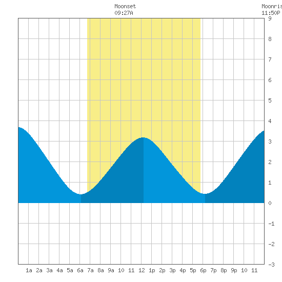 Great Machipongo Inlet tide chart for Tuesday, February 18, 2025