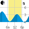 Great Machipongo Inlet tide chart for Wednesday, February 5, 2025