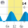 Great Machipongo Inlet tide chart for Friday, March 14, 2025