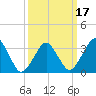 Great Machipongo Inlet tide chart for Monday, March 17, 2025