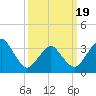 Great Machipongo Inlet tide chart for Wednesday, March 19, 2025