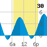 Great Machipongo Inlet tide chart for Sunday, March 30, 2025