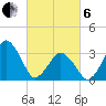 Great Machipongo Inlet tide chart for Thursday, March 6, 2025