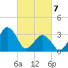 Great Machipongo Inlet tide chart for Friday, March 7, 2025