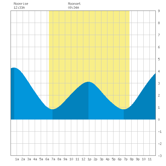 Great Machipongo Inlet tide chart for Friday, April 18, 2025