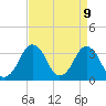 Great Machipongo Inlet tide chart for Wednesday, April 9, 2025