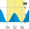 Great Machipongo Inlet tide chart for Friday, May 30, 2025