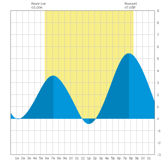 Great Machipongo Inlet tide chart for Monday, June 23, 2025