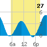 Great Machipongo Inlet tide chart for Friday, June 27, 2025