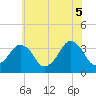 Great Machipongo Inlet tide chart for Thursday, June 5, 2025