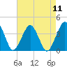 Great Machipongo Inlet tide chart for Monday, August 11, 2025