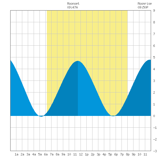 Great Machipongo Inlet tide chart for Tuesday, August 12, 2025