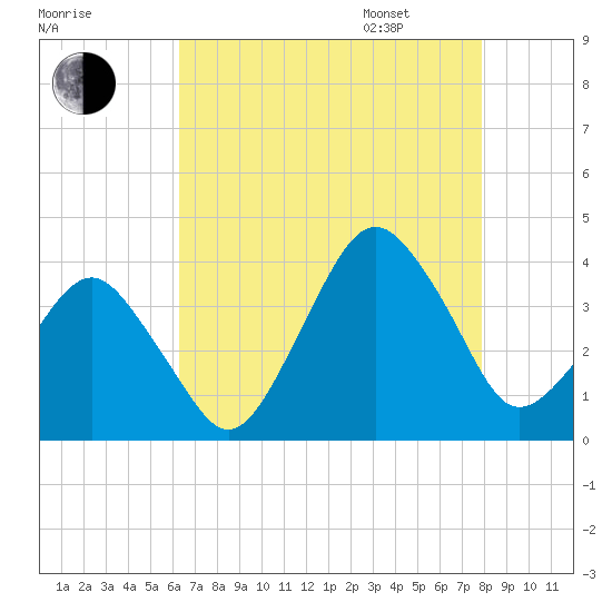 Great Machipongo Inlet tide chart for Saturday, August 16, 2025