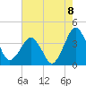 Great Machipongo Inlet tide chart for Friday, August 8, 2025
