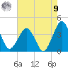 Great Machipongo Inlet tide chart for Saturday, August 9, 2025