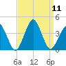 Great Machipongo Inlet tide chart for Thursday, September 11, 2025