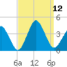 Great Machipongo Inlet tide chart for Friday, September 12, 2025